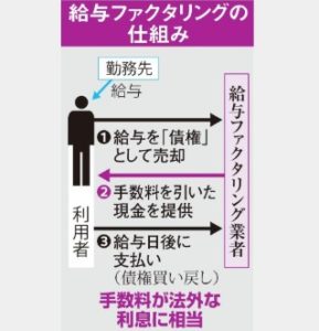 給与ファクタリングで集団提訴